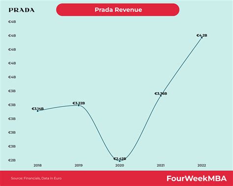 prada cordoba|prada house revenue.